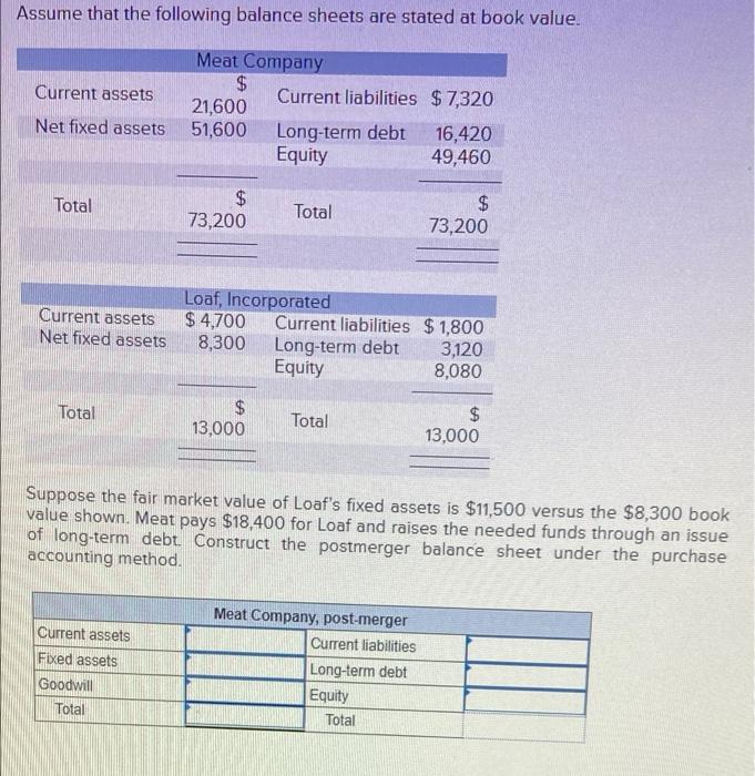 Solved Assume that the following balance sheets are stated
