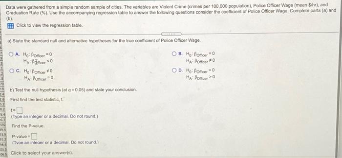 Solved Data were gathered from a simple random sample of | Chegg.com