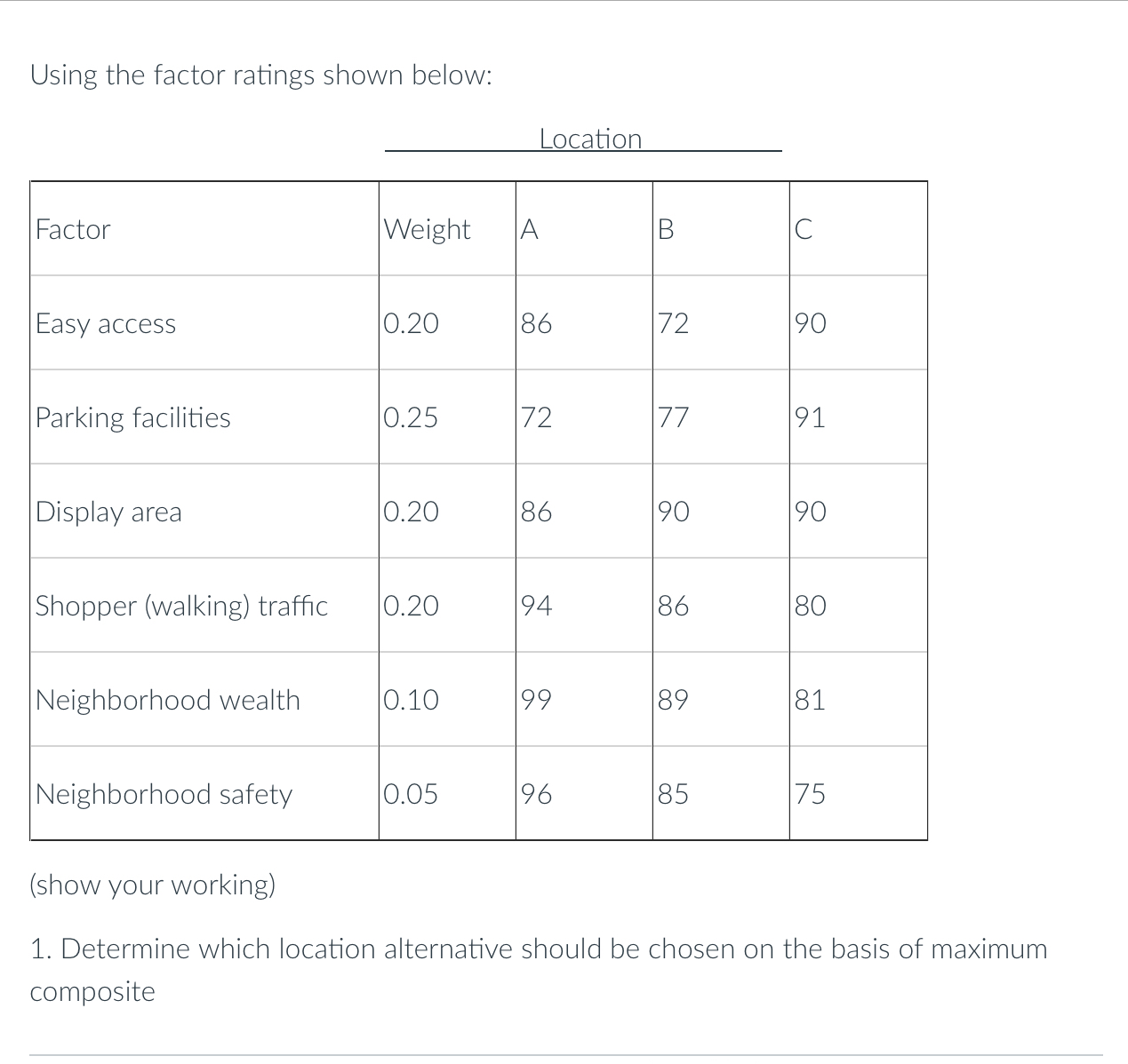 Solved Using the factor ratings shown | Chegg.com