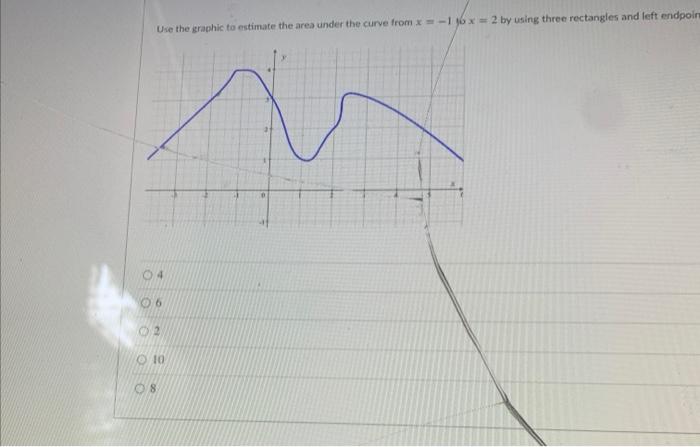 Solved Use the graphic to estimate the area under the curve | Chegg.com