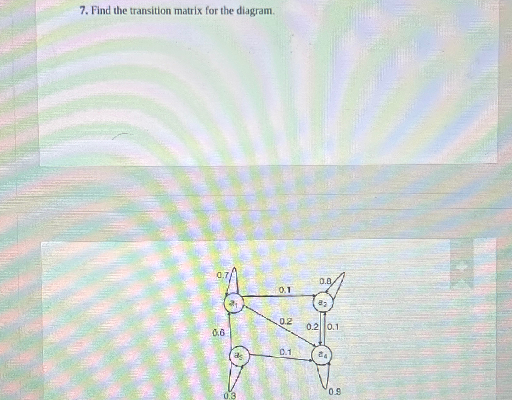 Solved Find the transition matrix for the diagram. | Chegg.com