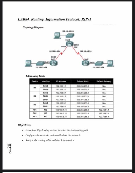 LAB#4 Routing Information Protocol: RIPv1 Topology | Chegg.com