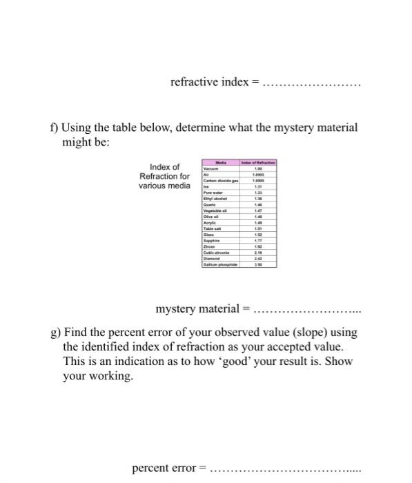 Part 3 Refractive Index of a Mystery Material a)