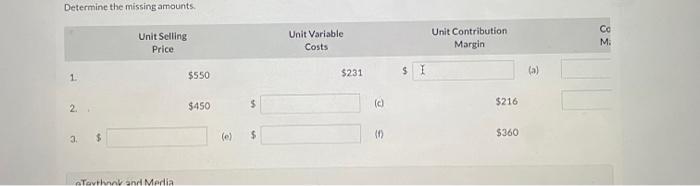 Solved Determine The Missing Amounts. Determine The | Chegg.com