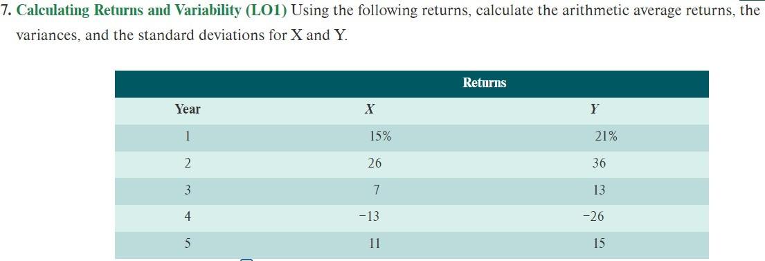 Solved 7. Calculating Returns and Variability (LO1) Using | Chegg.com