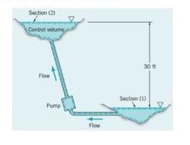 Solved The pump shown in the figure delivers 10HP to the | Chegg.com