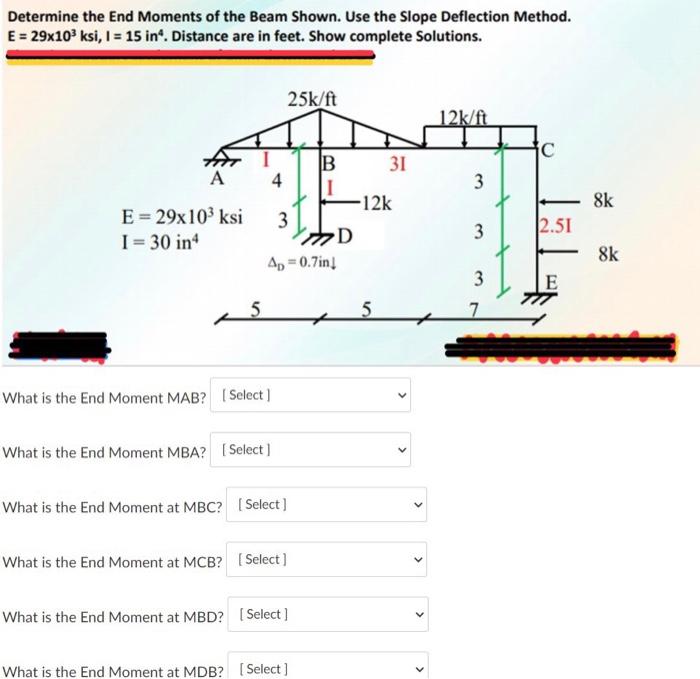 Solved Determine the End Moments of the Beam Shown. Use the | Chegg.com