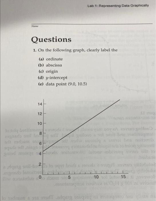 1. On the following graph, clearly label the
(a) ordinate
(b) abscissa
(c) origin
(d) \( y \)-intercept
(e) data point \( (9.