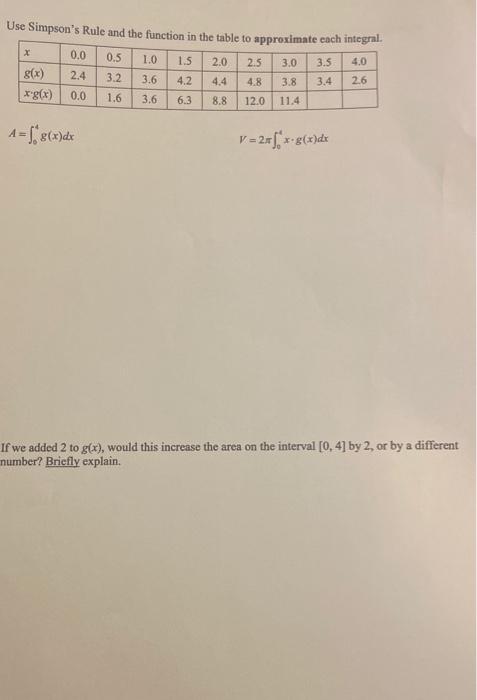 Solved Use Simpson's Rule and the function in the table to | Chegg.com