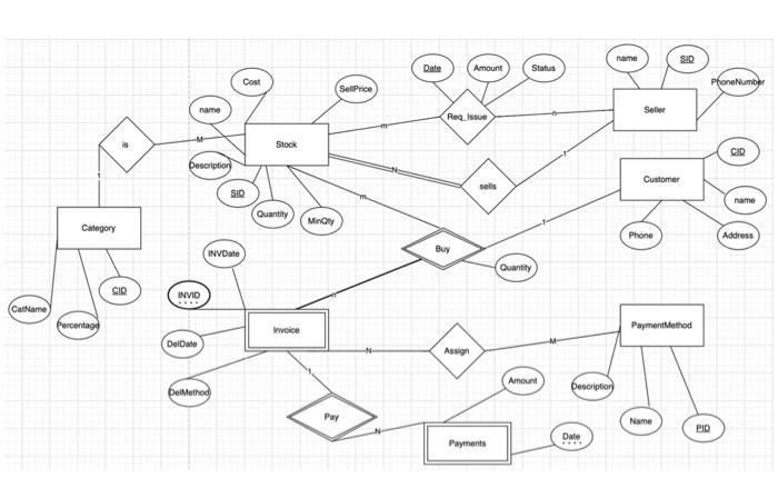 Solved databaseFor the ER diagram you created in lab 1, you | Chegg.com