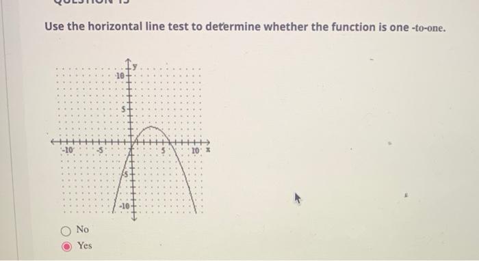 Solved Use the horizontal line test to determine whether the | Chegg.com