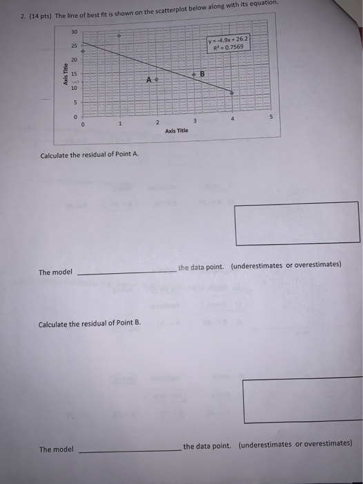 Solved 2. (14 pts) The line of best fit is shown on the | Chegg.com