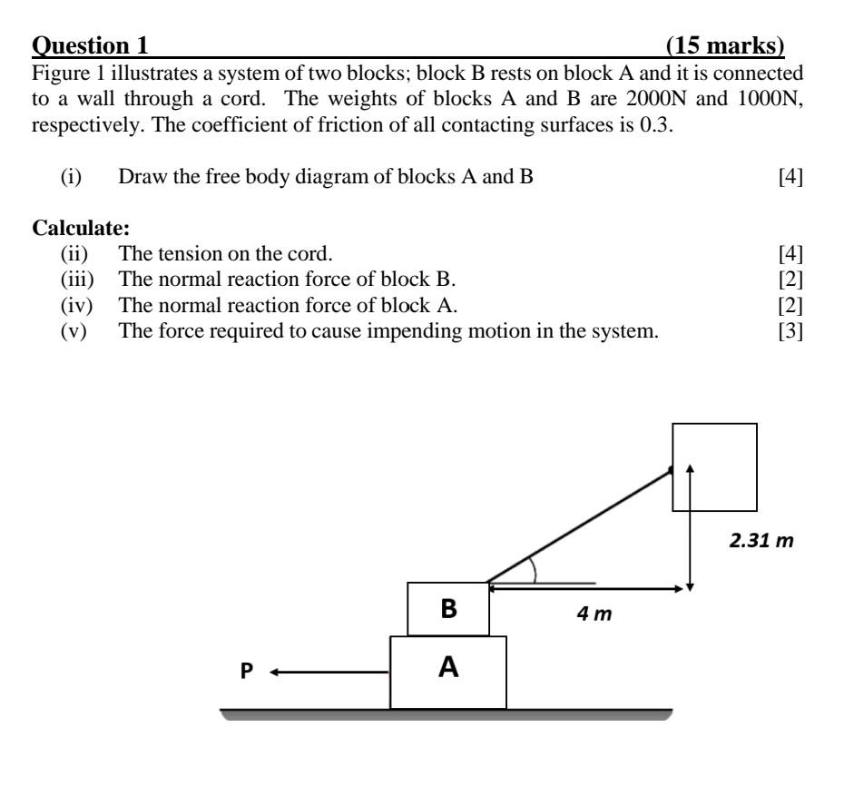 Solved Question 1 (15 marks) Figure 1 illustrates a system | Chegg.com