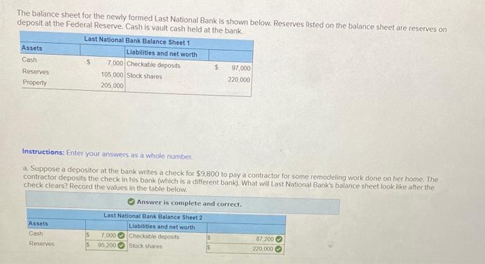 reserve capital is not shown in balance sheet true or false