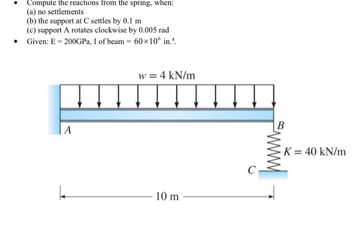 Compute the reactions from the spring, when: (a) no | Chegg.com
