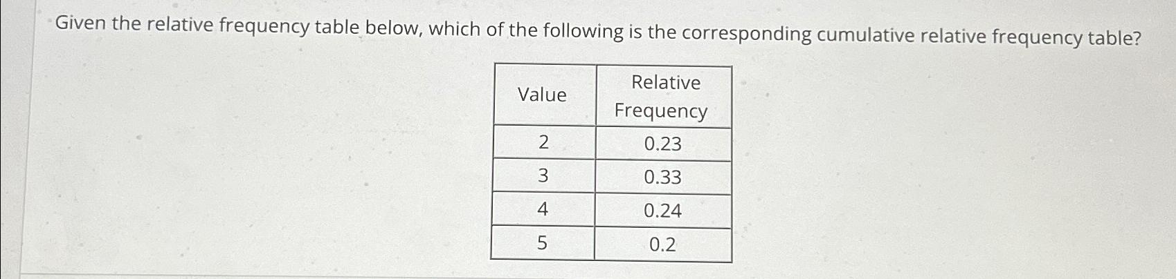 Solved Given the relative frequency table below, which of | Chegg.com