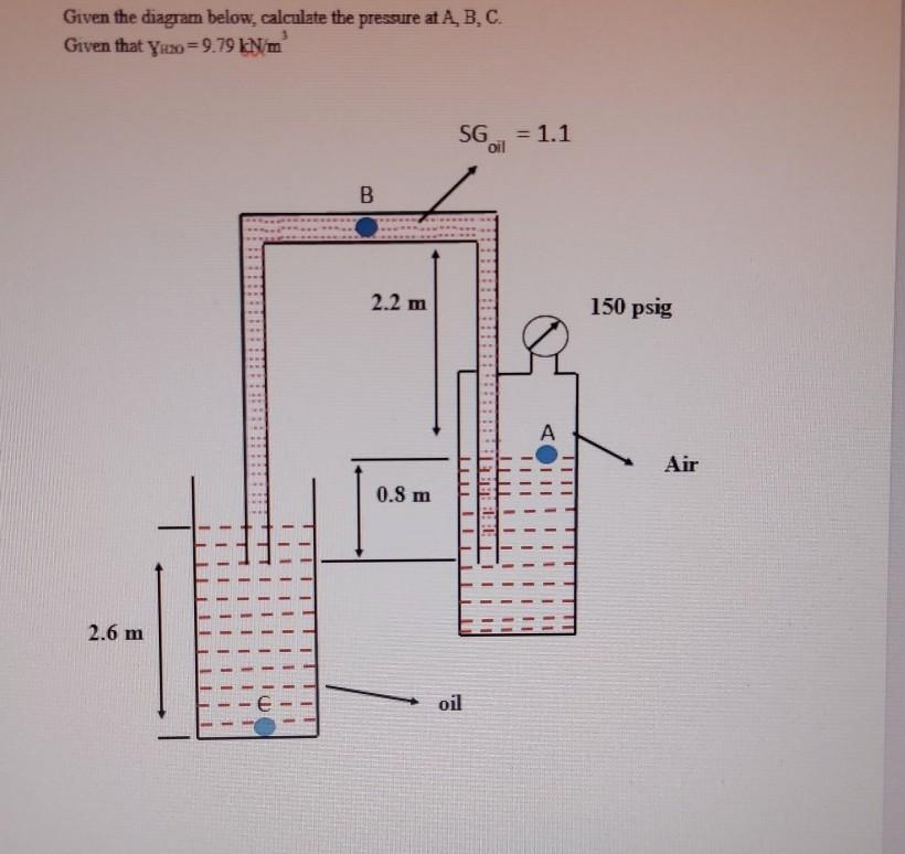 Solved Given the diagram below, calculate the pressure at A, | Chegg.com