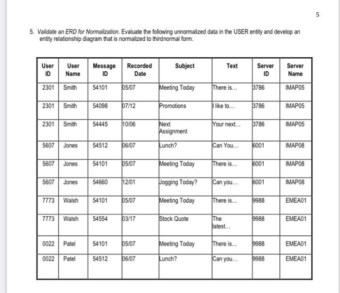 5. Validate an ERD for Normalization. Evaluate the following unnormalized data in the USER entity and develop an entity relat