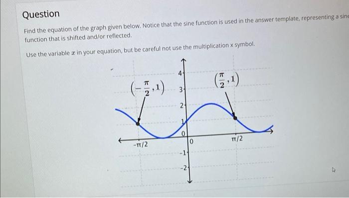 Solved Question Find the equation of the graph given below. | Chegg.com