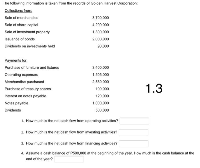 Solved The following information is taken from the records | Chegg.com