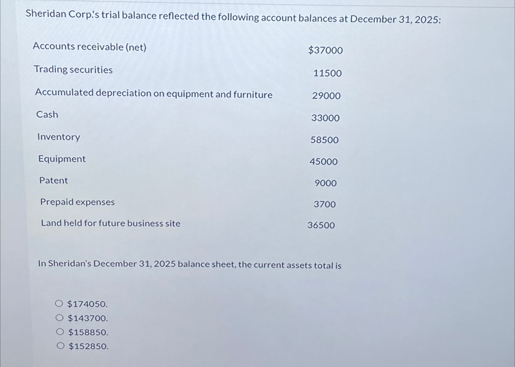 Solved Sheridan Corp.'s trial balance reflected the | Chegg.com