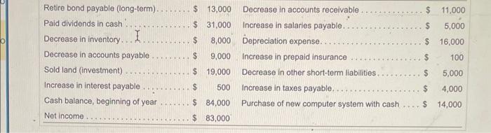 Solved Statement of Cash Flows (Indirect Method) For the | Chegg.com