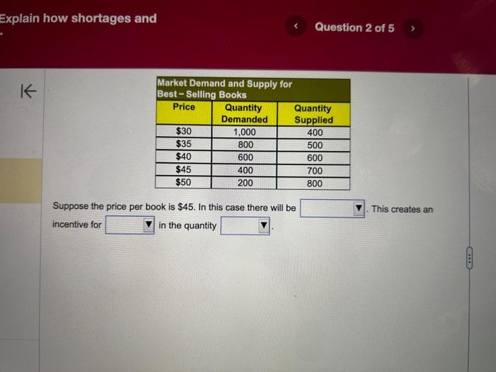 Solved Explain how shortages and Suppose the price per book