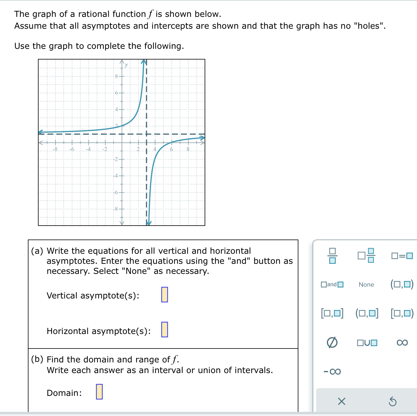 Solved The graph of a rational function f ﻿is shown | Chegg.com