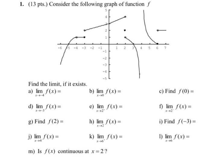 Solved 1. (13 pts.) Consider the following graph of function | Chegg.com
