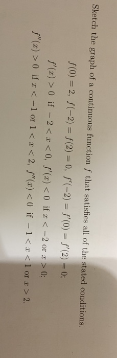 Solved Sketch The Graph Of A Continuous Functionſ That Sa