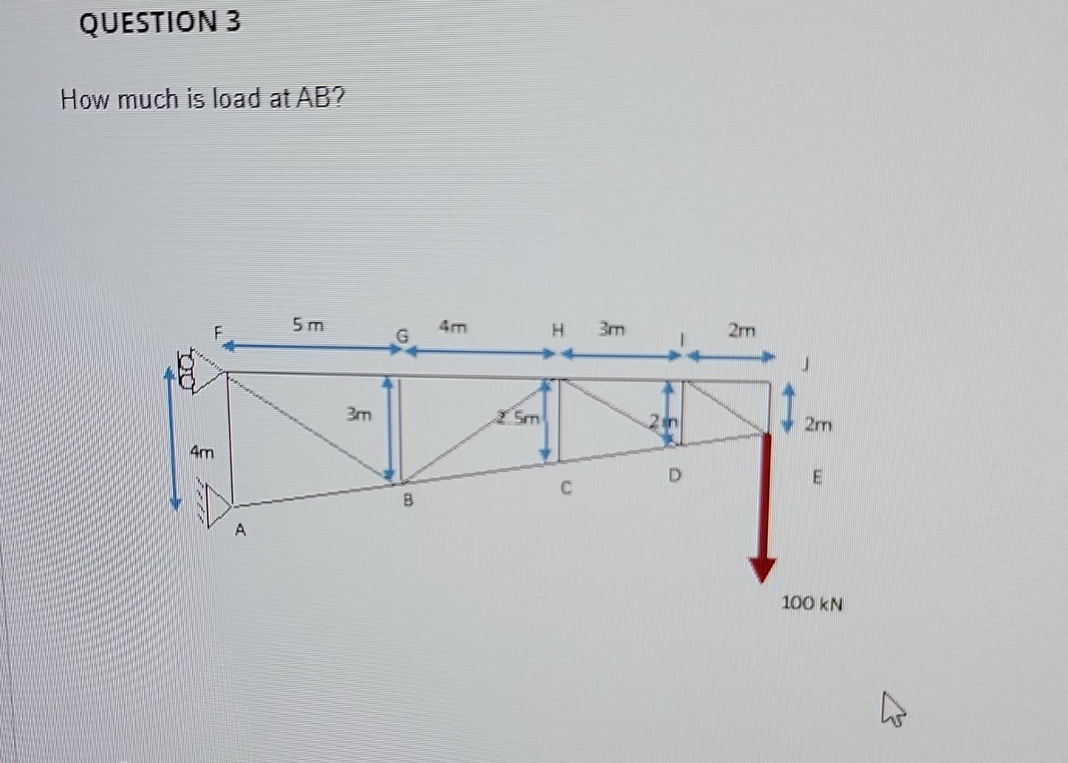 Solved How much is load at AB ? | Chegg.com