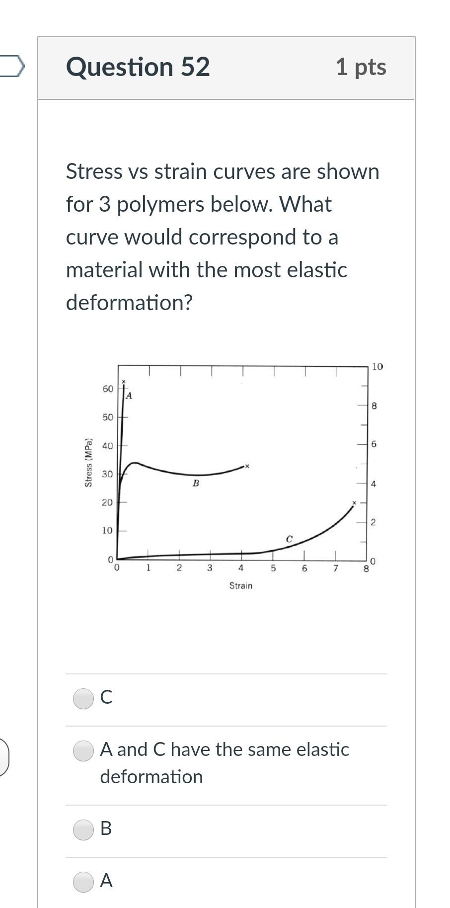 Solved Question 52 1 pts Stress vs strain curves are shown | Chegg.com