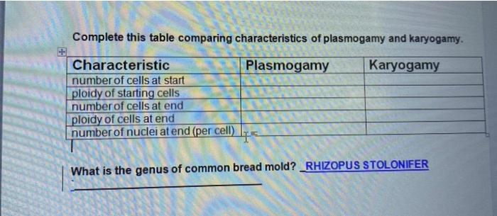 Solved Complete this table comparing characteristics of | Chegg.com