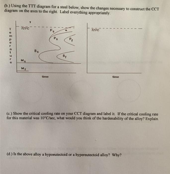 Solved (b.) Using the TTT diagram for a steel below, show | Chegg.com