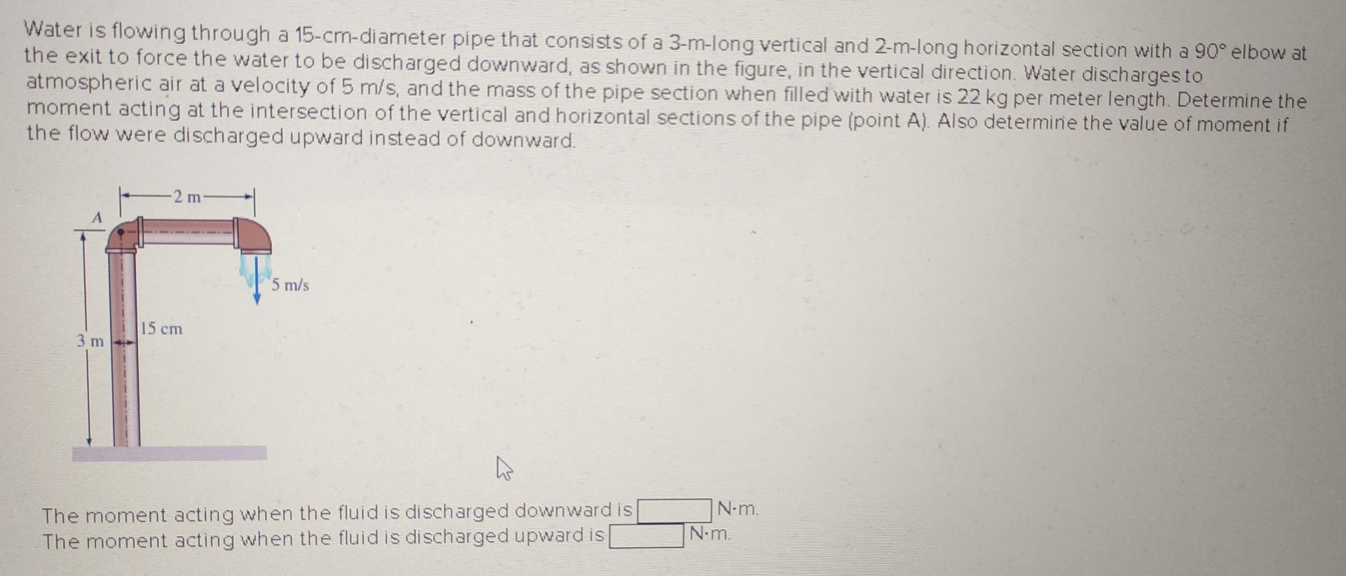 Solved Water Is Flowing Through A 15-cm-diameter Pipe That | Chegg.com