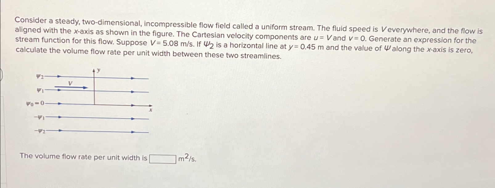 Solved Consider a steady, two-dimensional, incompressible | Chegg.com