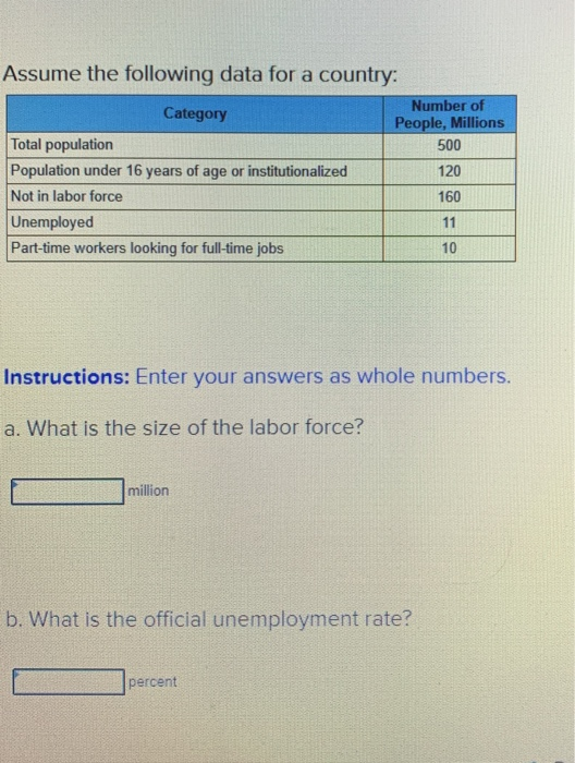 Solved Assume The Following Data For A Country: Number Of | Chegg.com