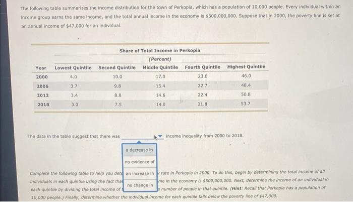 Solved The following table summarizes the income | Chegg.com