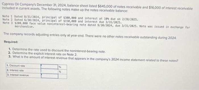 Solved Cypress Oll Company's December 31,2024 , balance | Chegg.com