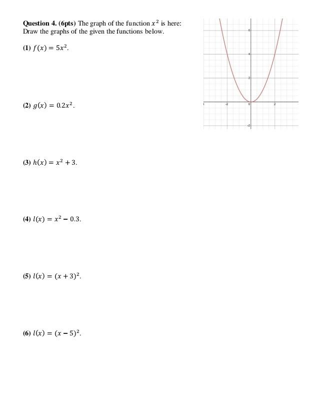 solved-question-4-6pts-the-graph-of-the-function-x2-is-chegg