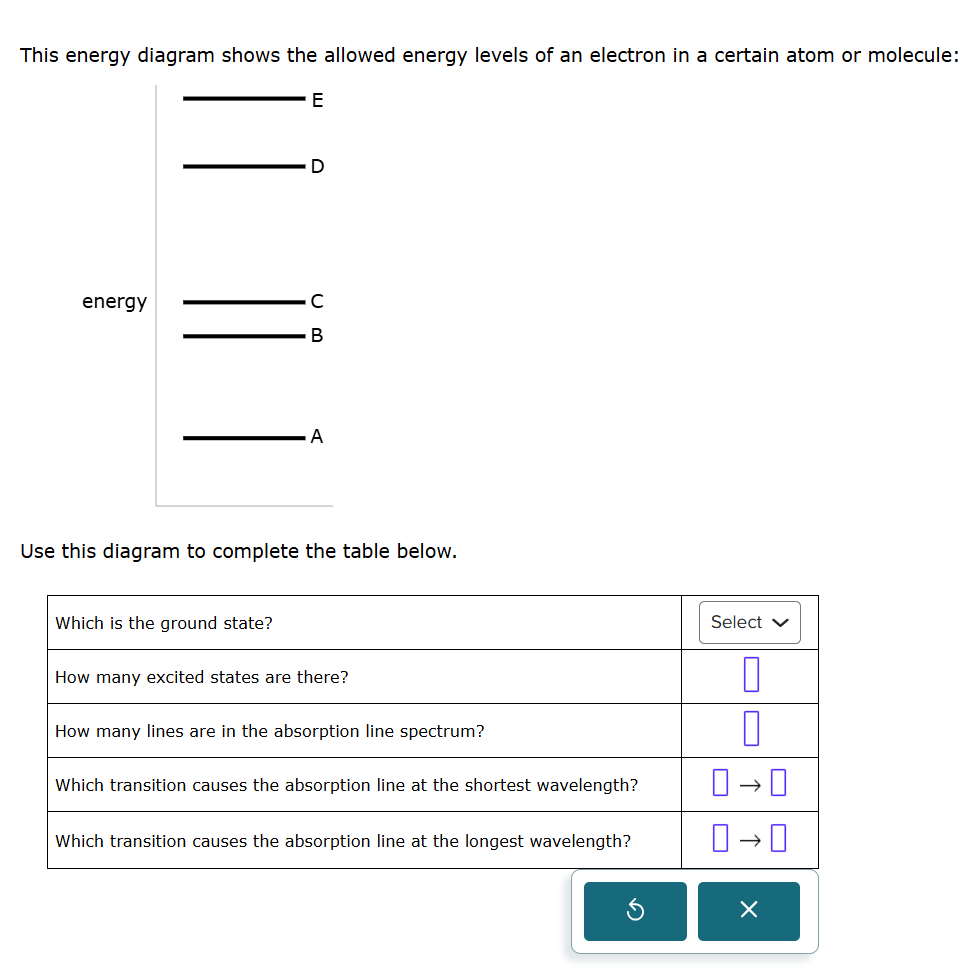 Solved This energy diagram shows the allowed energy levels | Chegg.com