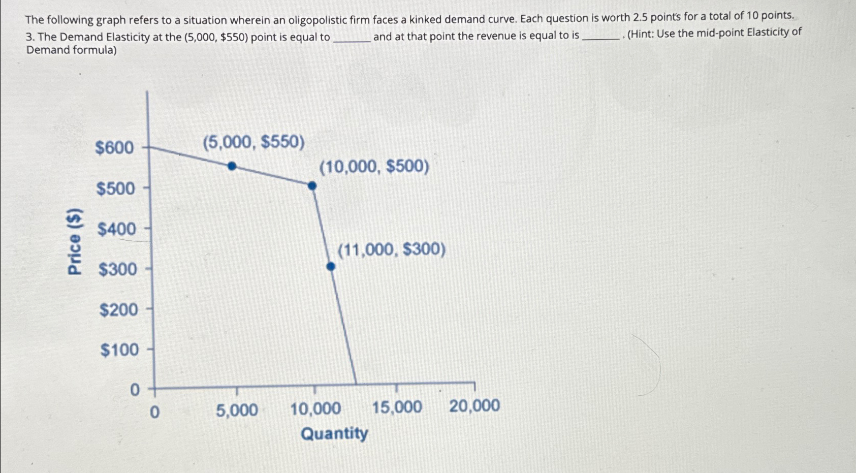 Solved The following graph refers to a situation wherein an | Chegg.com