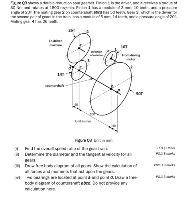 Solved Figure 23 shows a double-reduction spur gearset. | Chegg.com