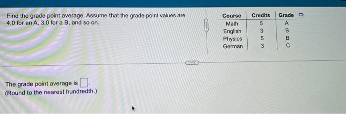 Solved Find The Grade Point Average. Assume That The Grade | Chegg.com