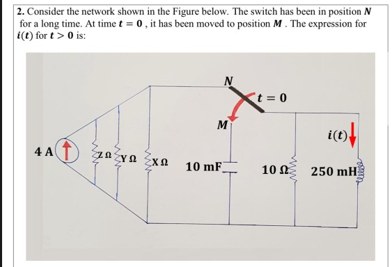 Solved 2. Consider the network shown in the Figure below. | Chegg.com