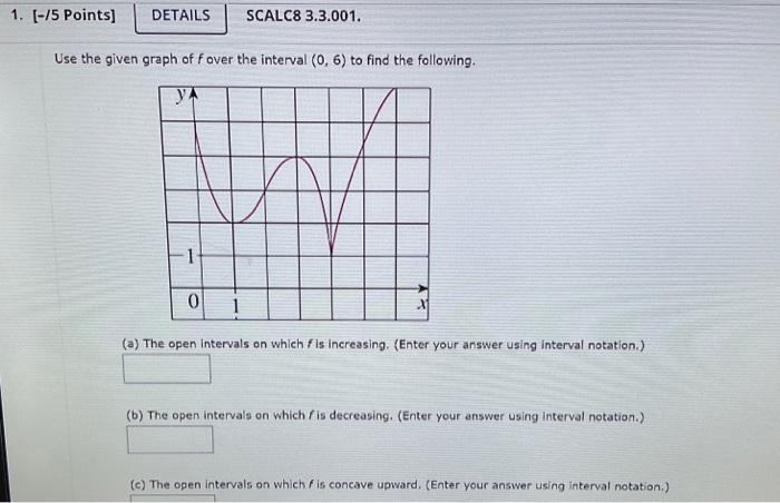 Solved Use the given graph of f over the interval (0,6) to | Chegg.com