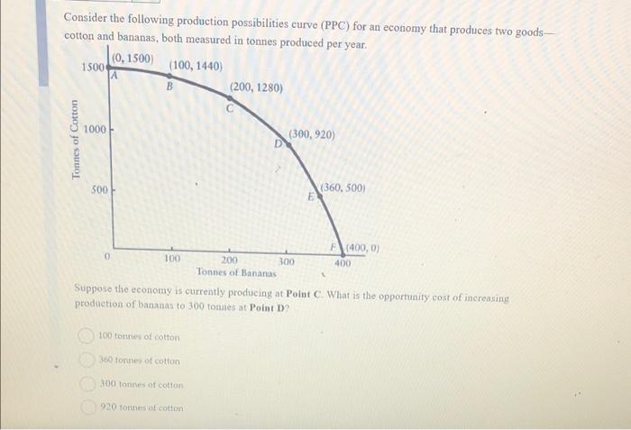 Solved Consider The Following Production Possibilities Curve | Chegg.com