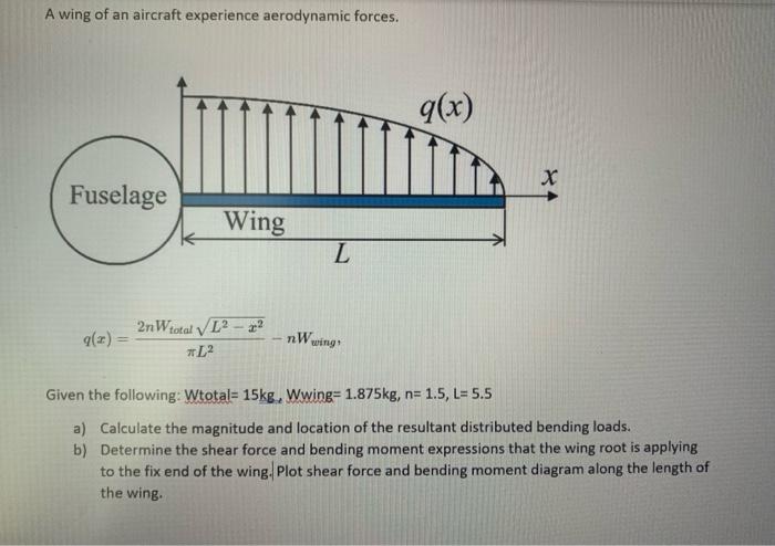 Solved A wing of an aircraft experience aerodynamic forces. | Chegg.com
