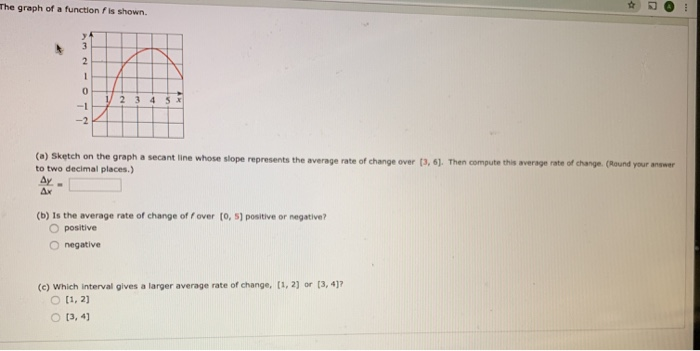 Solved Find the average rate of change of the function over | Chegg.com