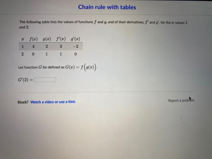 Solved Chain rule with tables The following table lists the | Chegg.com